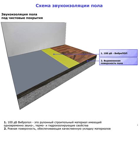 Как сделать шумоизоляцию пола в квартире?