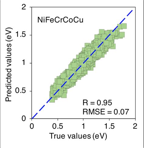 Figure 9 From Machine Learning Based Methodology To Predict Point