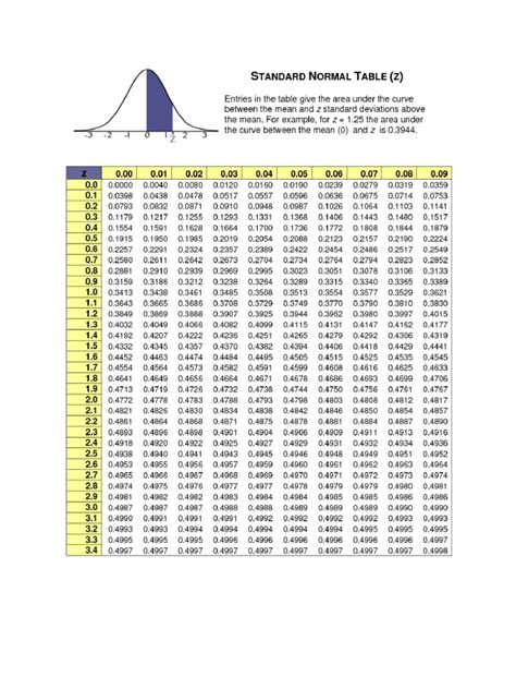 Z Test Table | PDF