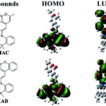 Molecular Structures And Calculated Homo And Lumo Distributions Of Mac