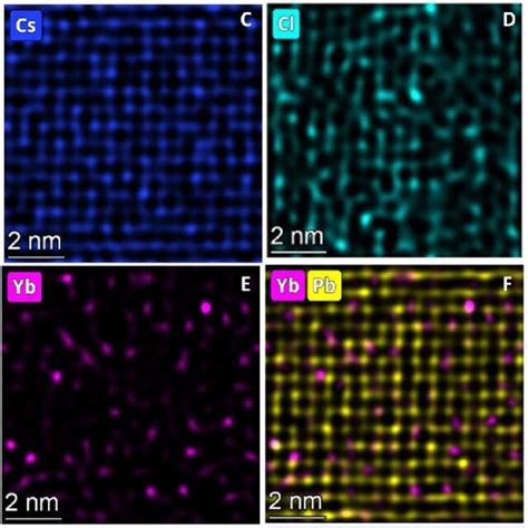 Atomic Resolution Haadf Stem And Eds Mapping Images Of The Cspbcl Yb