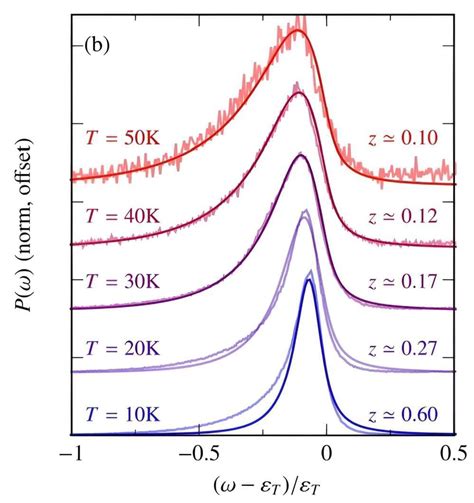 Solving Quantum Mysteries New Insights Into 2d Semiconductor Physics