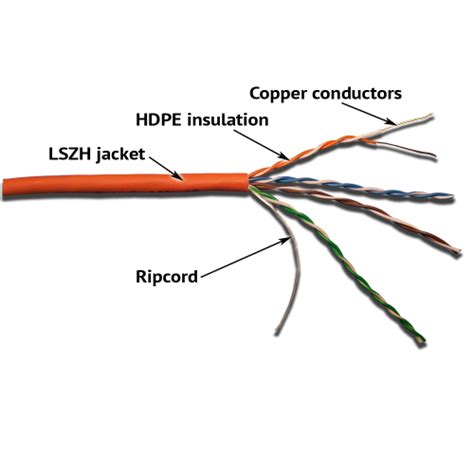 Lanmaster Utp Cable Pairs Cat E Mhz Lszh M