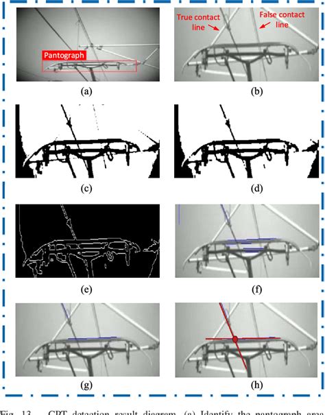 High Speed Railway Pantograph Catenary Anomaly Detection Method Based