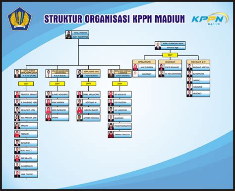 Struktur Organisasi Kpp Pratama