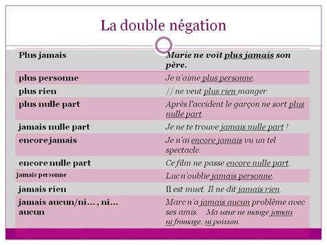 La Négation 2e Du Niveau Intermédiaire B1 Année 12 13 La Négation Apprendre Le