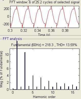 Total Harmonic Distortion Thd Of Source Voltage Left And Current