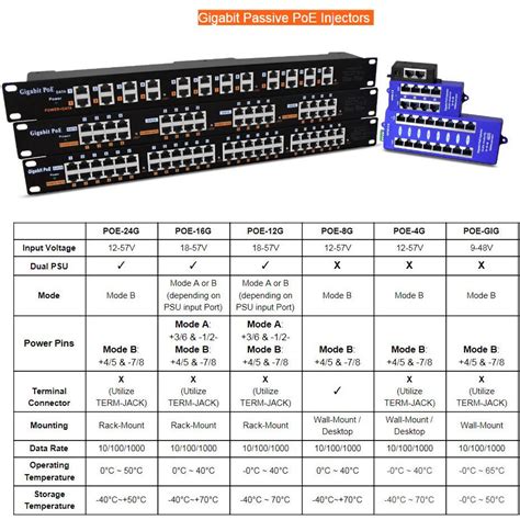 12 Port Gigabit Passive Poe Injector Mr Satellite