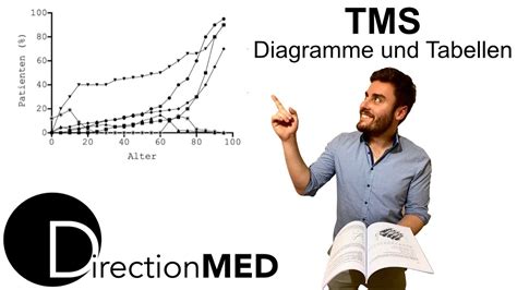 TMS Vorbereitungskurs Tag 2 Diagramme Tabellen DirectionMed