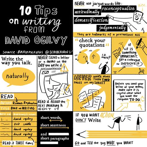 Sketchnotescreativity — Scriberia Sketchnotes Creative Sketch Notes