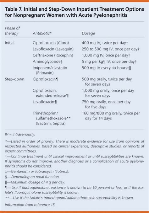 Pyelonephritis Treatment Guidelines 2024 - Dorice Zulema