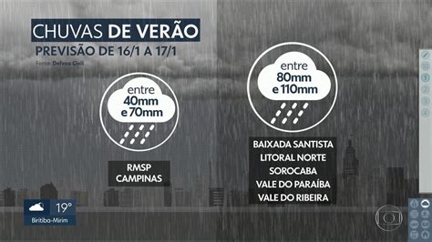 V Deo Alerta De Chuva Forte Para Esta Quinta Feira Sp G