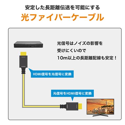 ホーリックダイレクト 光ファイバー Hdmiケーブル 20m 高耐久タイプ Hh200 806bb