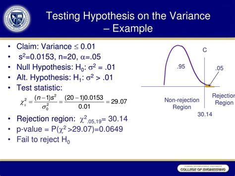 Ppt Chapter Single Population Hypothesis Tests Powerpoint