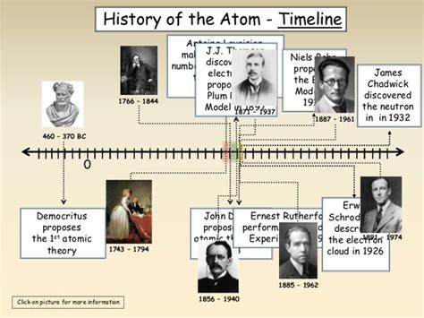 Atomic Model Timeline Free Images At Vector Clip Art Online Royalty Free And Public