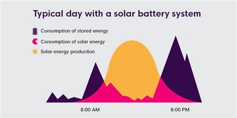 Are Solar Batteries Worth It In 2024 Solar Emporium