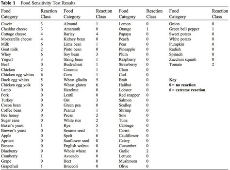 Muscle Fasciculation Improvement With Dietary Change: Gluten Neuropathy | EP Wellness ...