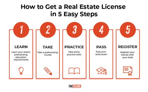 How To Get A Real Estate License In 5 Simple Steps The Close