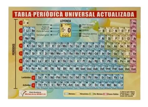 Tabla Periodica Quimica Actualizada MercadoLibre