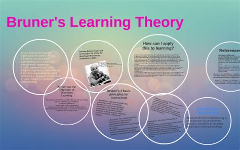 Bruner's Learning Theory by Kaytlyn Franklin on Prezi