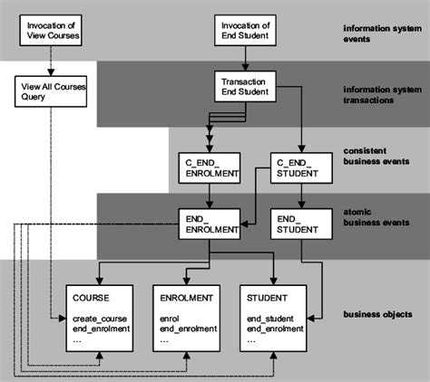 Layered architecture applied to an example | Download Scientific Diagram