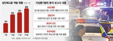 이상동기범죄 대응보고서 페미위키