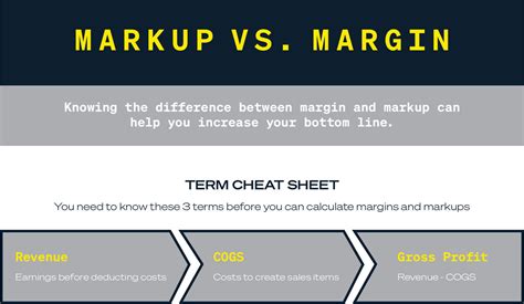 Easy Ways To Understand The Difference Between Margin And Markup And