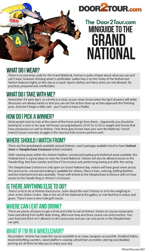 Grand National 2025 Tickets - Robert Yamamoto C.