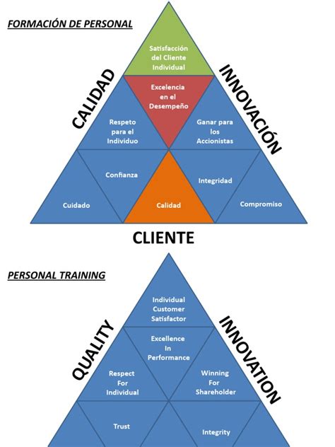 Piramide De Calidad Y Satisfacci N Pdf