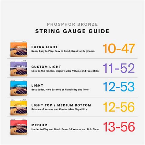 D'Addario EJ26-3D 3-Pack Custom Light Acoustic Guitar Strings | Guitar ...