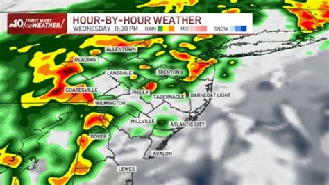 First Alert Damaging Winds Intense Storms Wednesday Nbc10 Philadelphia