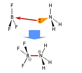 Chemische Bindungen Flashcards Quizlet