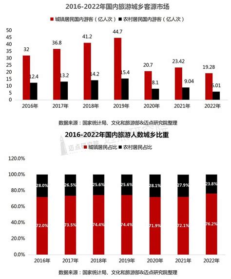 2022年中国旅游市场分析报告国内旅游新浪财经新浪网