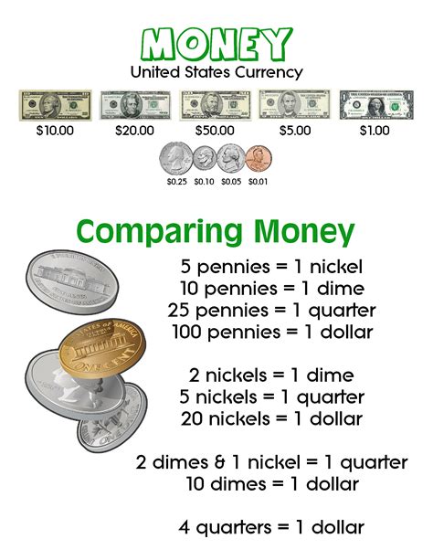 Comparing Money Anchor Chart Jungle Academy