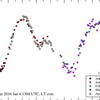 Fig E Composite Light Curve Of Seppina From The Year