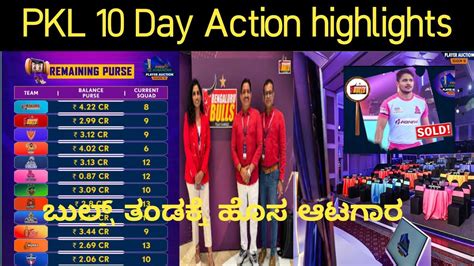 Pro Kabaddi Session 10th Auction 2023 Highlights Kannada Sold Unsold