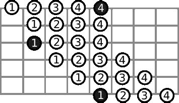 Chromatic Scale Notes For Guitar | Every Guitar Chord