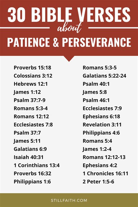 152 Bible Verses About Patience And Perseverance Kjv