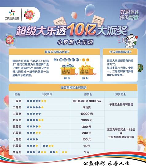 体彩超级大乐透10亿大派奖即将震撼来袭！