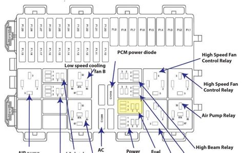 ©2006 Dodge Ram 2500 Fuse Box Diagram ⭐⭐⭐⭐⭐