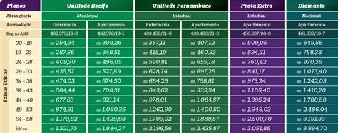 Unimed Recife Corretor Pme