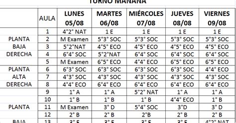 ACTUALIZACIÓN CRONOGRAMA DE CLASES DEL TURNO MAÑANA SEMANA DEL