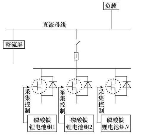 磷酸鐵鋰電池在變電站的應用安全性分析及其系統設計 每日頭條