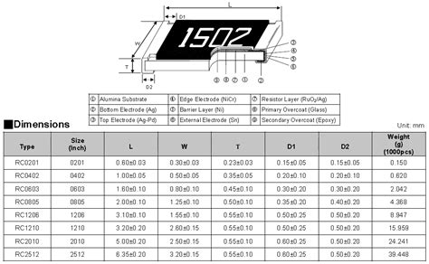 Thick film chip resistor smd 2512 10kR 1% 1W - Thick film chip ...