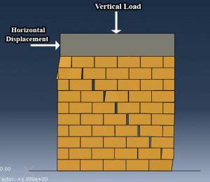 Diagonal Cracking Failure Mode In Masonry Wall Micro Approach Abaqus