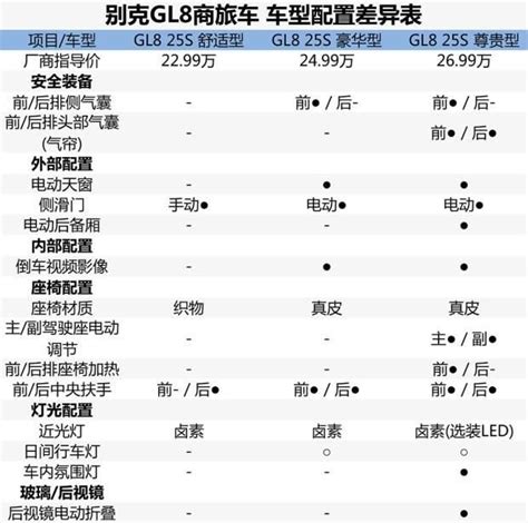 不都是因為錢包不夠厚！買車究竟該選擇低配、中配還是高配？ 每日頭條