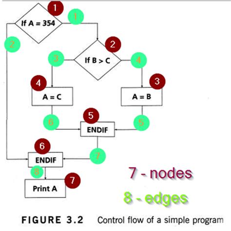 Cyclomatic Complexity Basics Medium