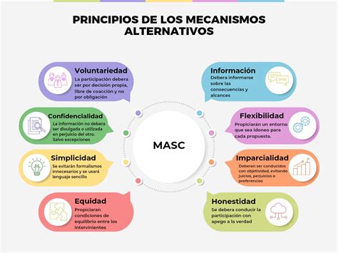 MECANISMOS ALTERNATIVOS DE SOLUCIÓN DE CONFLICTOS PARA FORTALECER LA