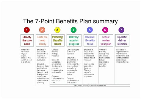 Employee Benefits Summary Template | Stcharleschill Template