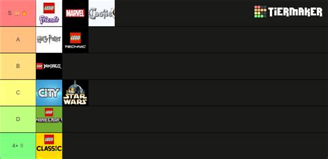 Most Popular Lego Themes Tier List Community Rankings Tiermaker